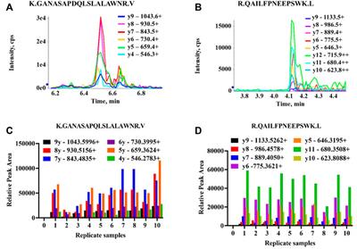 Identification of transient receptor potential melastatin 3 proteotypic peptides employing an efficient membrane protein extraction method for natural killer cells